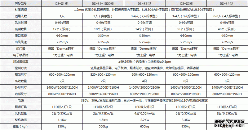 單人雙吹不銹鋼風淋室