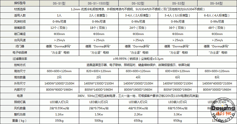 內不銹鋼風淋室