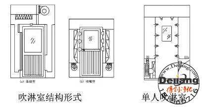 風(fēng)淋室與緩沖間、氣閘室有什么區(qū)別呢？