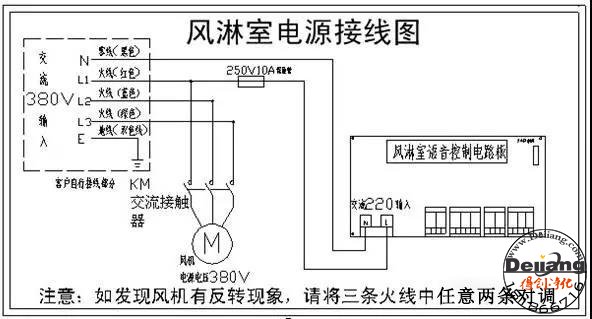 風(fēng)淋室與緩沖間、氣閘室有什么區(qū)別呢？